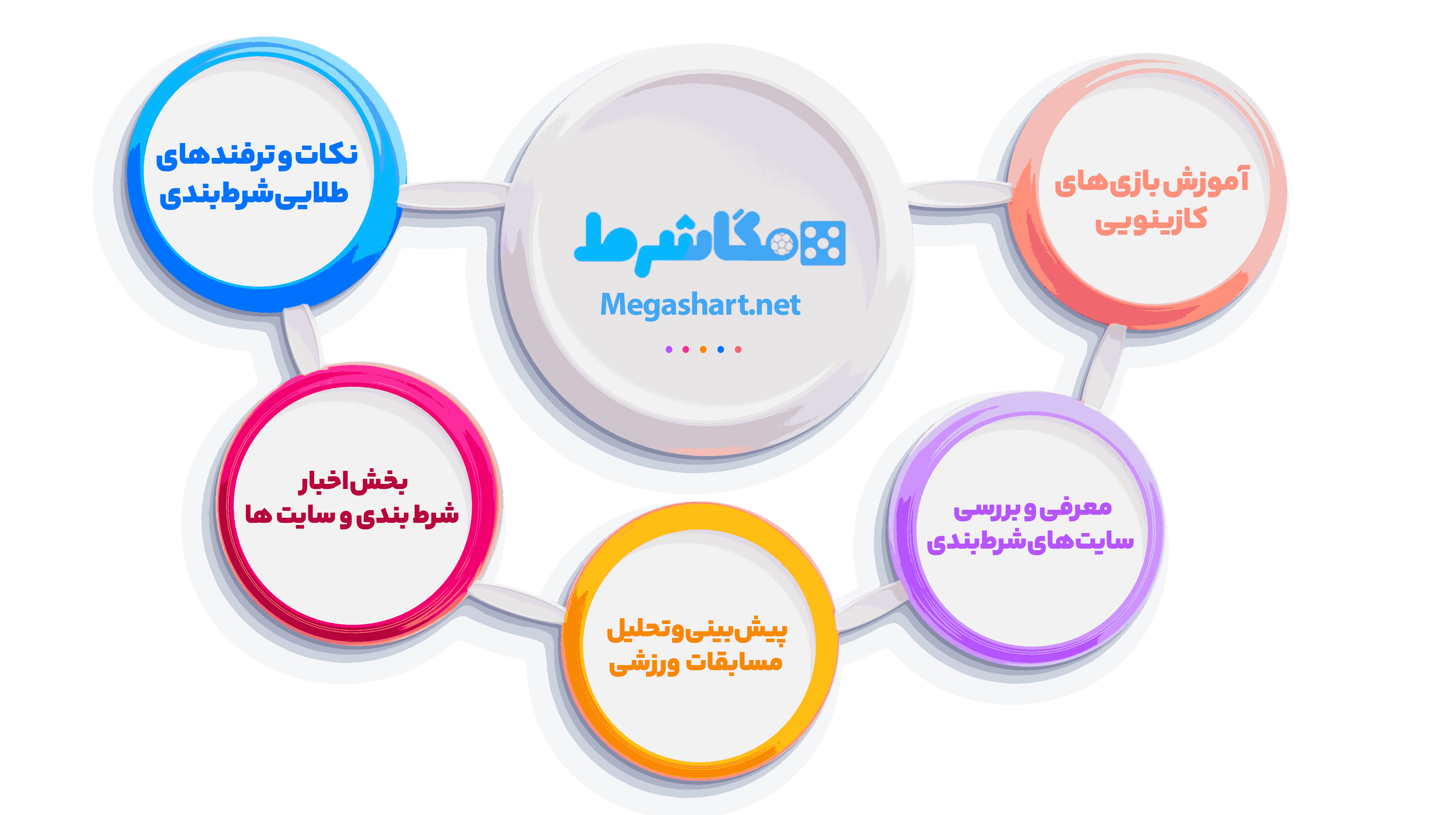 اینفوگرافی مگاشرط بندی